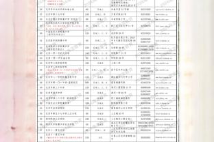 土媒：费内巴切与巴黎门将纳瓦斯接触，并且仍希望签下克鲁尼奇